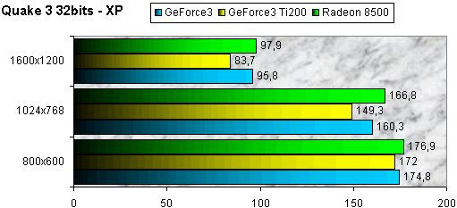 01FF000000050660-photo-radeon-8500-quake-iii-32-bits-xp.jpg