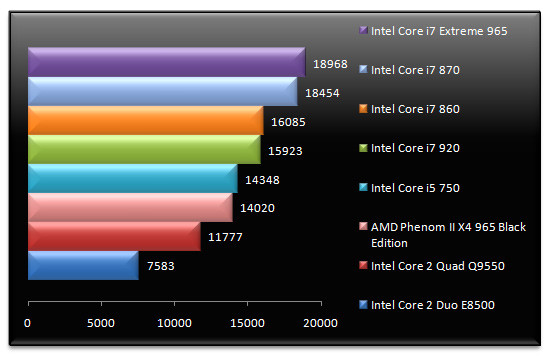 02396532-photo-tests-core-i5-i7-cinebench.jpg