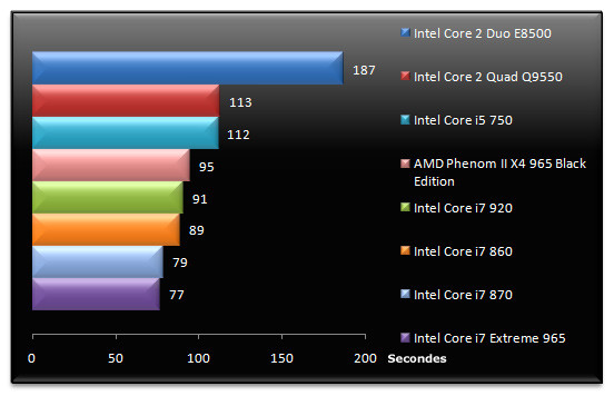 02396530-photo-tests-core-i5-i7-3dsmax-2010.jpg