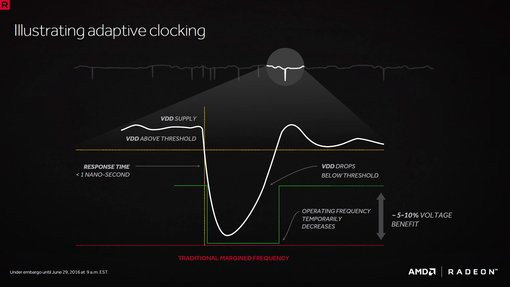 01FE000008487636-photo-amd-radeon-rx-480-adaptative-clocking.jpg