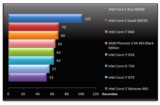 02396556-photo-tests-core-i5-i7-tmpgenc.jpg