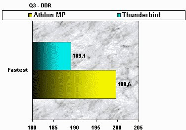 0178000000050449-photo-perf-athlon-mp-thunderbird.jpg