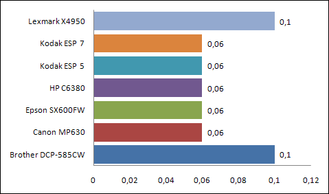 01869548-photo-comparo-multifonctions-graph-co-t-doc-nb.jpg