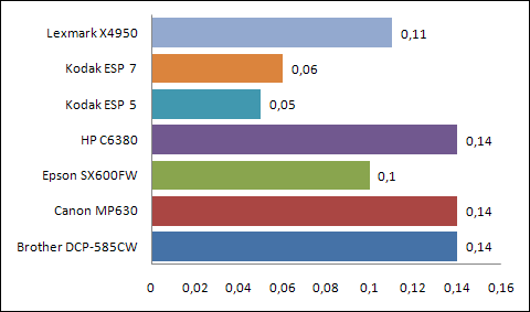 01869550-photo-comparo-multifonctions-graph-co-t-doc-couleur.jpg