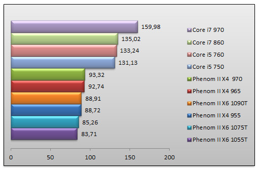 03571628-photo-amd-phenom-fall-2010-farcry-2.jpg