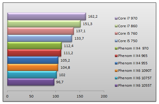 03568136-photo-amd-phenom-fall-2010-quake-war-et.jpg