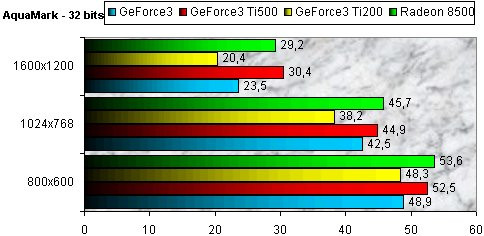 01E4000000050656-photo-performances-radeon-8500-aquamark.jpg