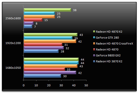 01589184-photo-amd-radeon-hd-4870-x2-world-in-conflict-aa.jpg