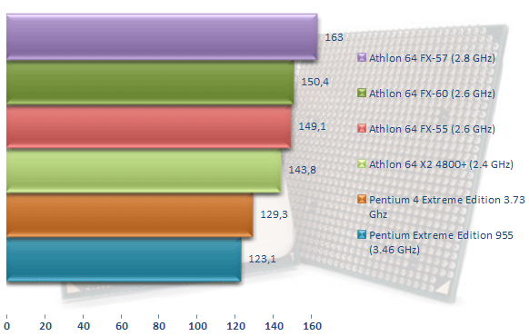 00216357-photo-amd-athlon-64-fx-60-rtcw.jpg