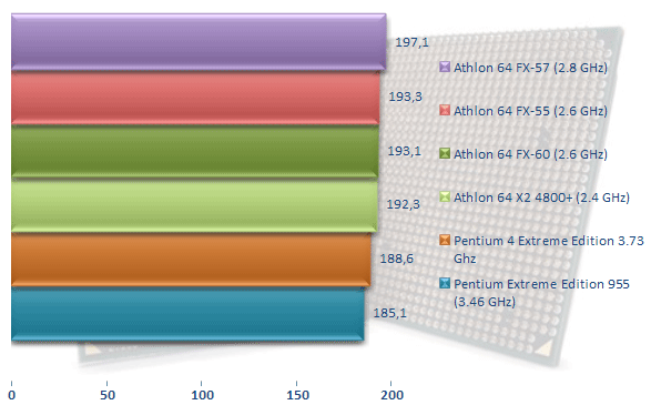 00216358-photo-amd-athlon-64-fx-60-doom-3.jpg