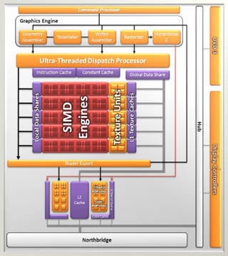 0140000004397842-photo-diagramme-radeon-llano.jpg