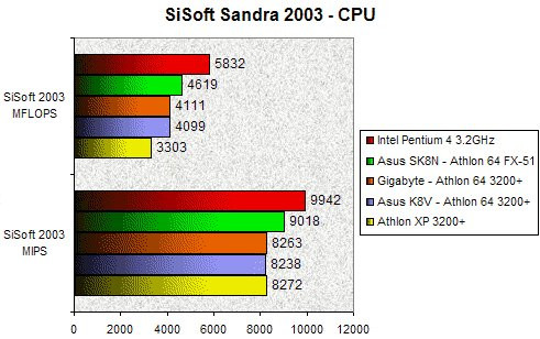 01EB000000060057-photo-athlon-64-sisoft-2003-cpu.jpg