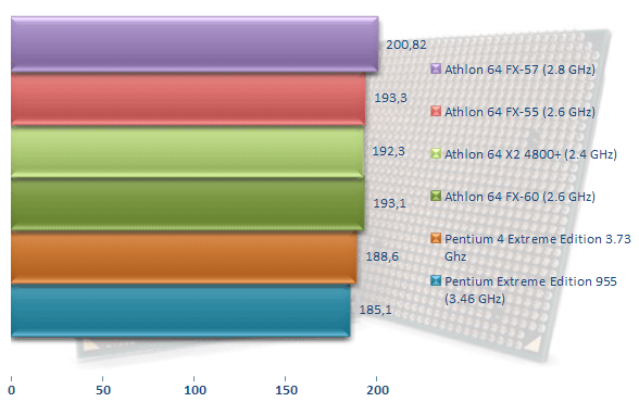 00216522-photo-amd-athlon-64-fx-60-farcry.jpg