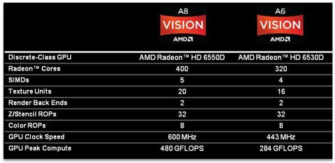 01E0000004398022-photo-specs-radeon-hd-des-a6-a8.jpg