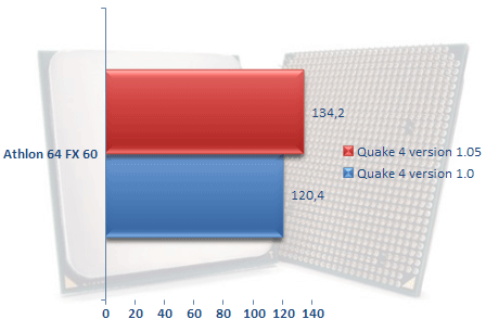 00216370-photo-amd-athlon-64-fx-60-quake-4.jpg