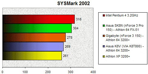 01EB000000060060-photo-athlon-64-sysmark-2002.jpg