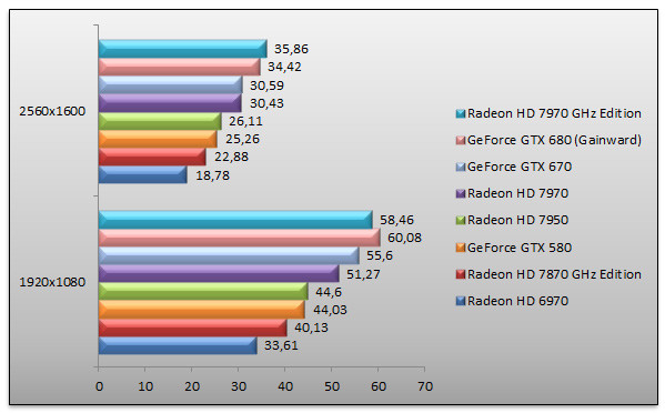 05254526-photo-benchs-amd-radeon-hd-7970-ghz-edition-crysis-2.jpg