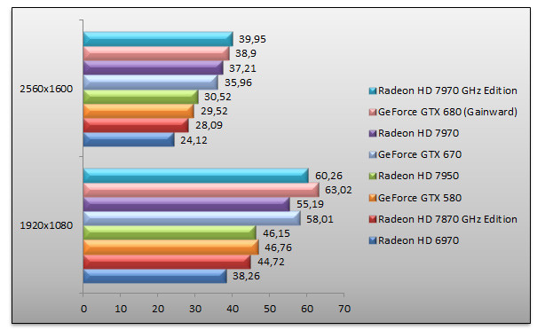 05254524-photo-benchs-amd-radeon-hd-7970-ghz-edition-battlefield-3.jpg