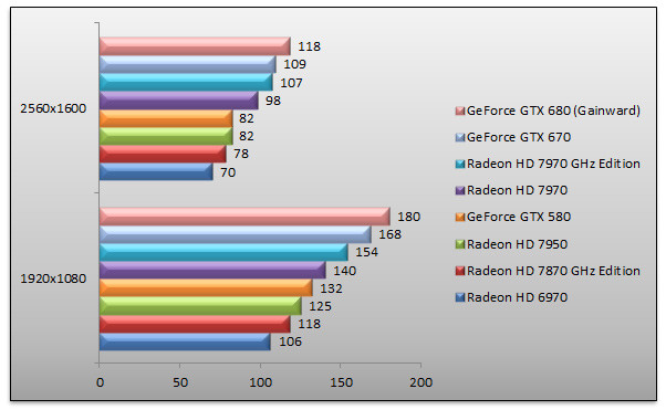 05254536-photo-benchs-amd-radeon-hd-7970-ghz-edition-stalker.jpg