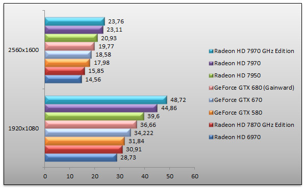 05254534-photo-benchs-amd-radeon-hd-7970-ghz-edition-metro-2033.jpg