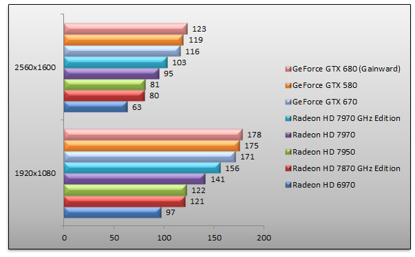 05254530-photo-benchs-amd-radeon-hd-7970-ghz-edition-hawx2.jpg