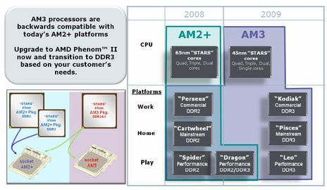 0000010E01840298-photo-amd-sockets-am2-am3.jpg