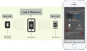 015E000007111100-photo-apple-ibeacon.jpg