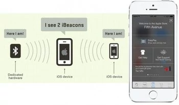 015E000007111100-photo-apple-ibeacon.jpg