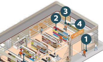 015E000007170422-photo-philips-connected-retail-lighting-system-infographic.jpg