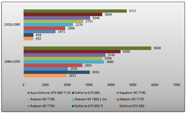 05860186-photo-amd-radeon-hd-7790-3dmark.jpg