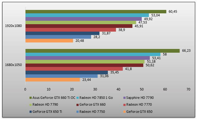 05860194-photo-amd-radeon-hd-7790-dirt-showdown.jpg