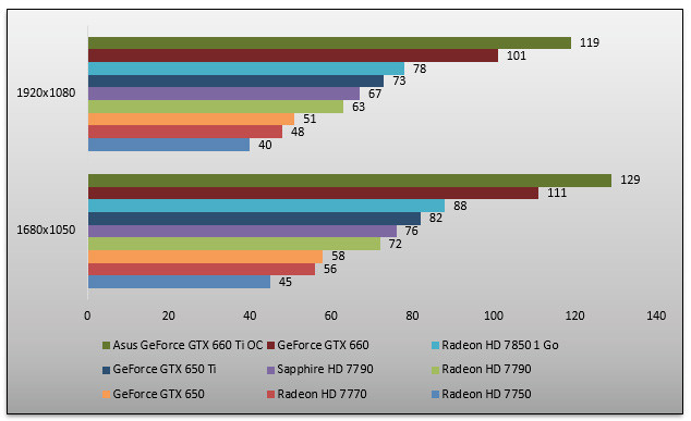 05860188-photo-amd-radeon-hd-7790-batman-ac.jpg