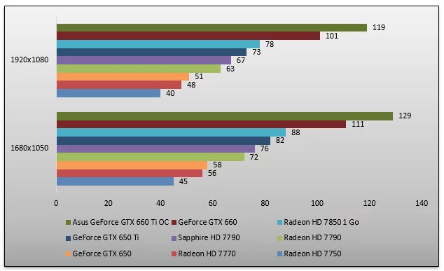 05860188-photo-amd-radeon-hd-7790-batman-ac.jpg