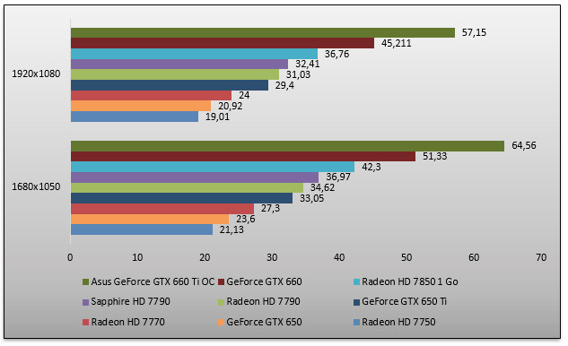 05860190-photo-amd-radeon-hd-7790-battlefield-3.jpg