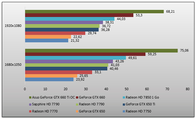 05860196-photo-amd-radeon-hd-7790-farcry-3.jpg