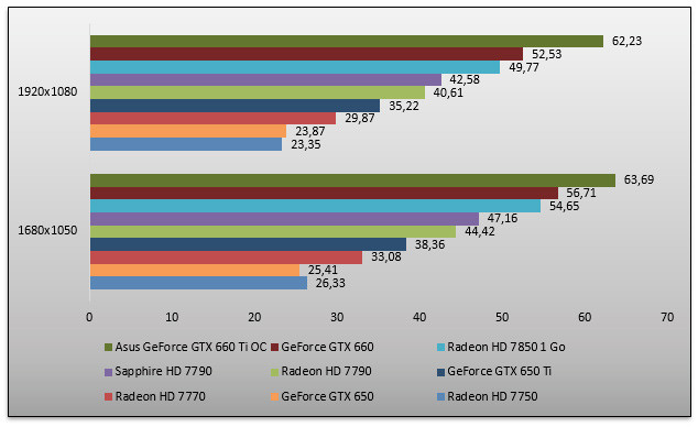 05860198-photo-amd-radeon-hd-7790-hitman-absolution.jpg