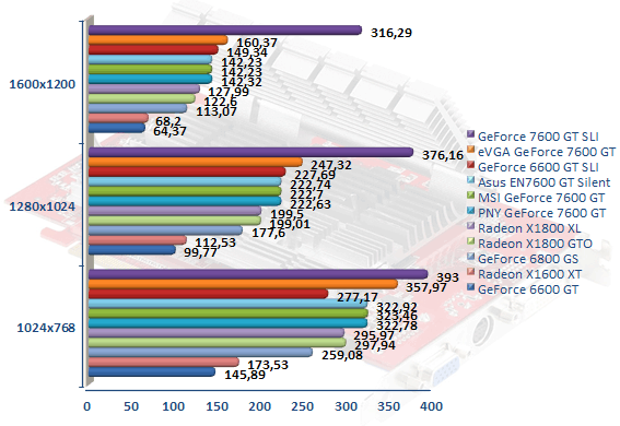 00294890-photo-comparatif-7600-gt-battlefield-2.jpg