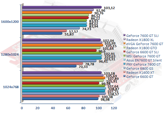 00294882-photo-comparatif-7600-gt-farcry.jpg