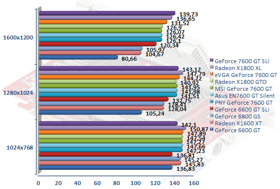 00294884-photo-comparatif-7600-gt-hl2.jpg