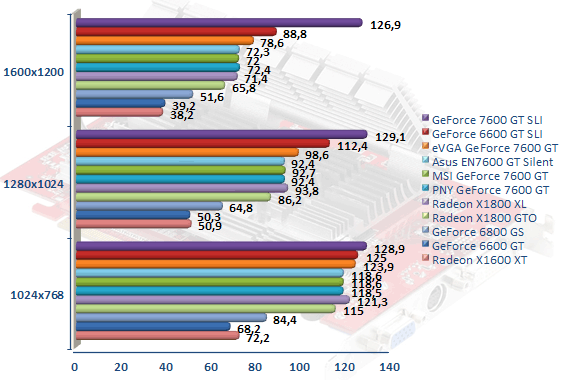 00294900-photo-comparatif-7600-gt-quake-4.jpg