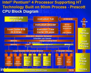 000000F000073125-photo-intel-prescott-cpu-block-diagram.jpg