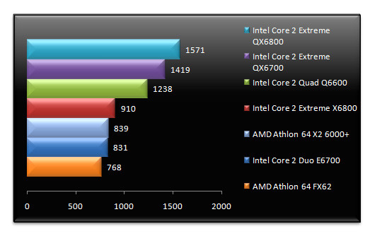 00482487-photo-intel-core-2-extreme-qx6800-cinebench.jpg