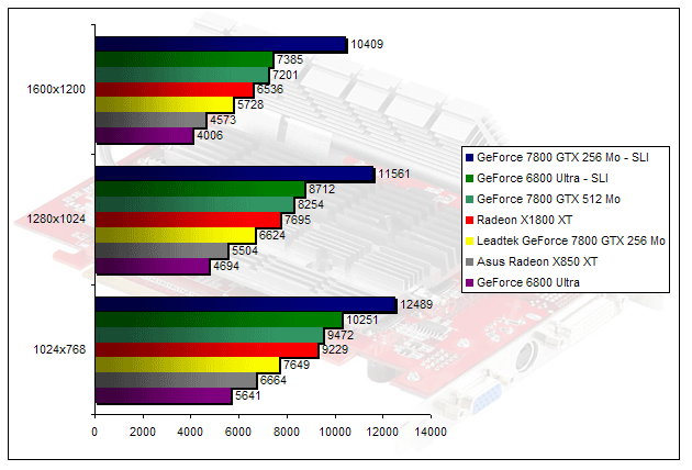 00203363-photo-geforce-7800-gtx-512-3dmark05.jpg