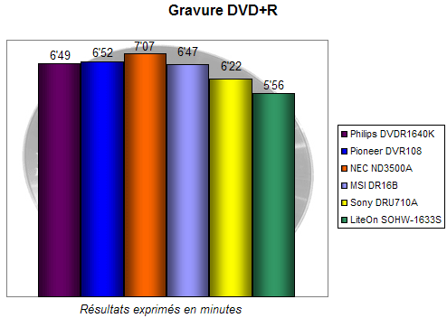 00112984-photo-comparo-graveurs-16x-dvd-r.jpg