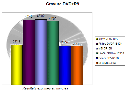 00112985-photo-comparo-graveurs-16x-dvd-r9.jpg