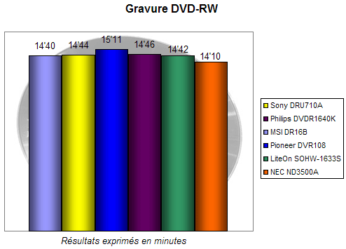 00112982-photo-comparo-graveurs-16x-dvd-rw.jpg
