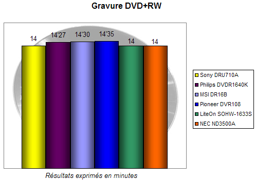 00112981-photo-comparo-graveurs-16x-dvd-rw.jpg