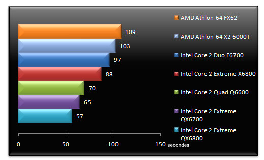 00482486-photo-intel-core-2-extreme-qx6800-3dsmax8.jpg