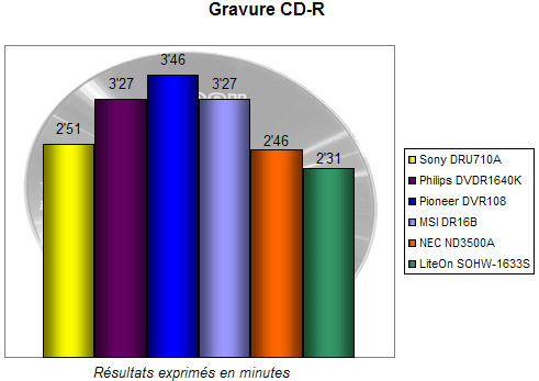 00112990-photo-comparo-graveurs-16x-cdr.jpg