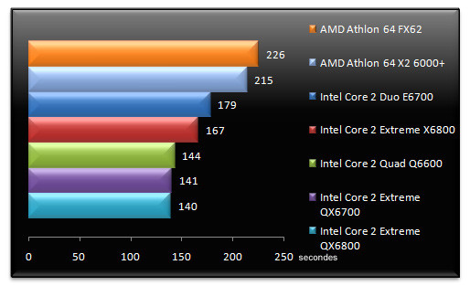 00482497-photo-intel-core-2-extreme-qx6800-tmpegenc.jpg